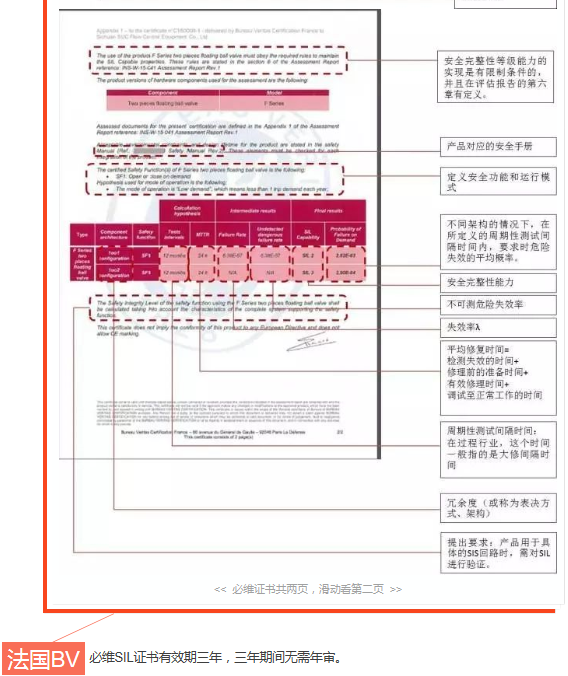 正確理解SIL證書(shū)內(nèi)容|法國(guó)BV、德國(guó)T&Uuml;V萊茵、T&Uuml;V北德和美國(guó)Exida