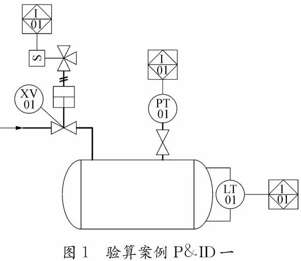 安全儀表功能回路設(shè)計(jì)及SIL驗(yàn)算