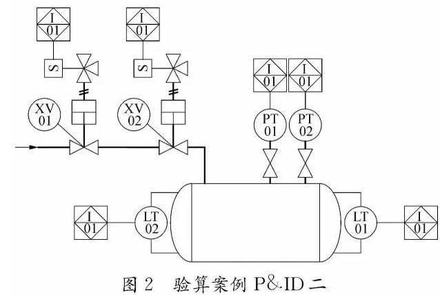 安全儀表功能回路設(shè)計(jì)及SIL驗(yàn)算