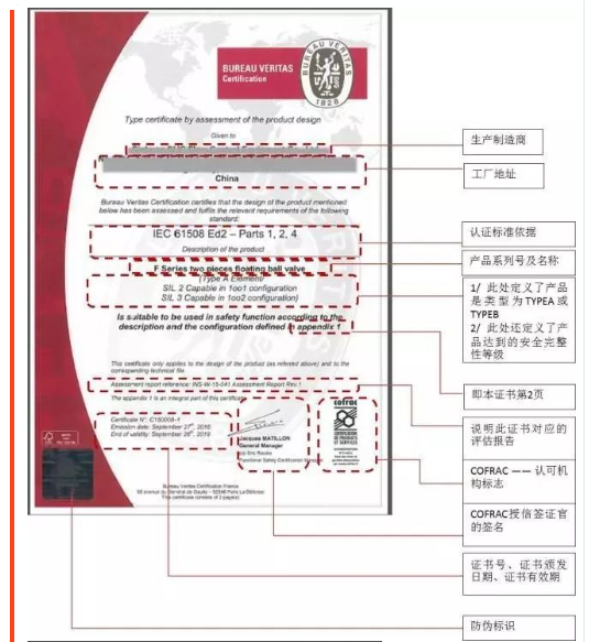 正確理解SIL證書(shū)內(nèi)容|法國(guó)BV、德國(guó)T&Uuml;V萊茵、T&Uuml;V北德和美國(guó)Exida