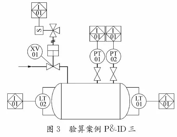 安全儀表功能回路設(shè)計(jì)及SIL驗(yàn)算