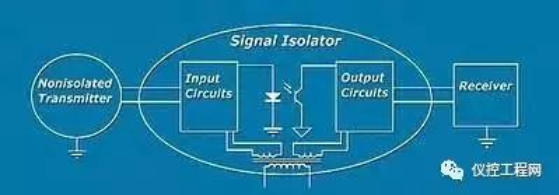 為何控制系統(tǒng)需要信號隔離器？